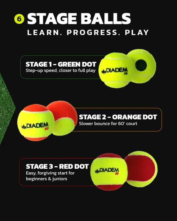 Diadem Stage 3 Red Tennis Ball